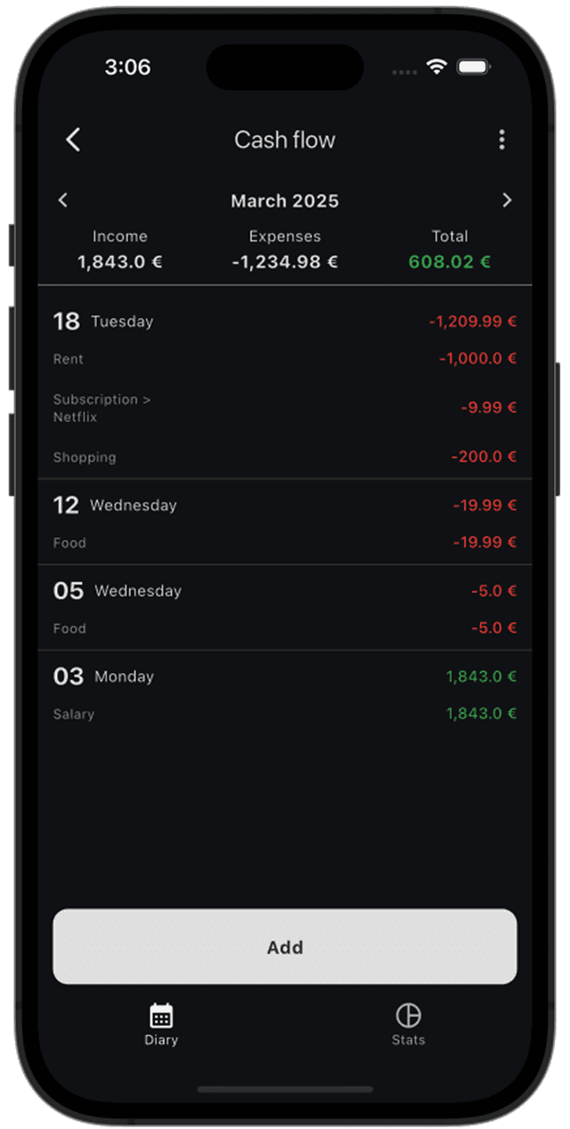 Cash Flow Tracking